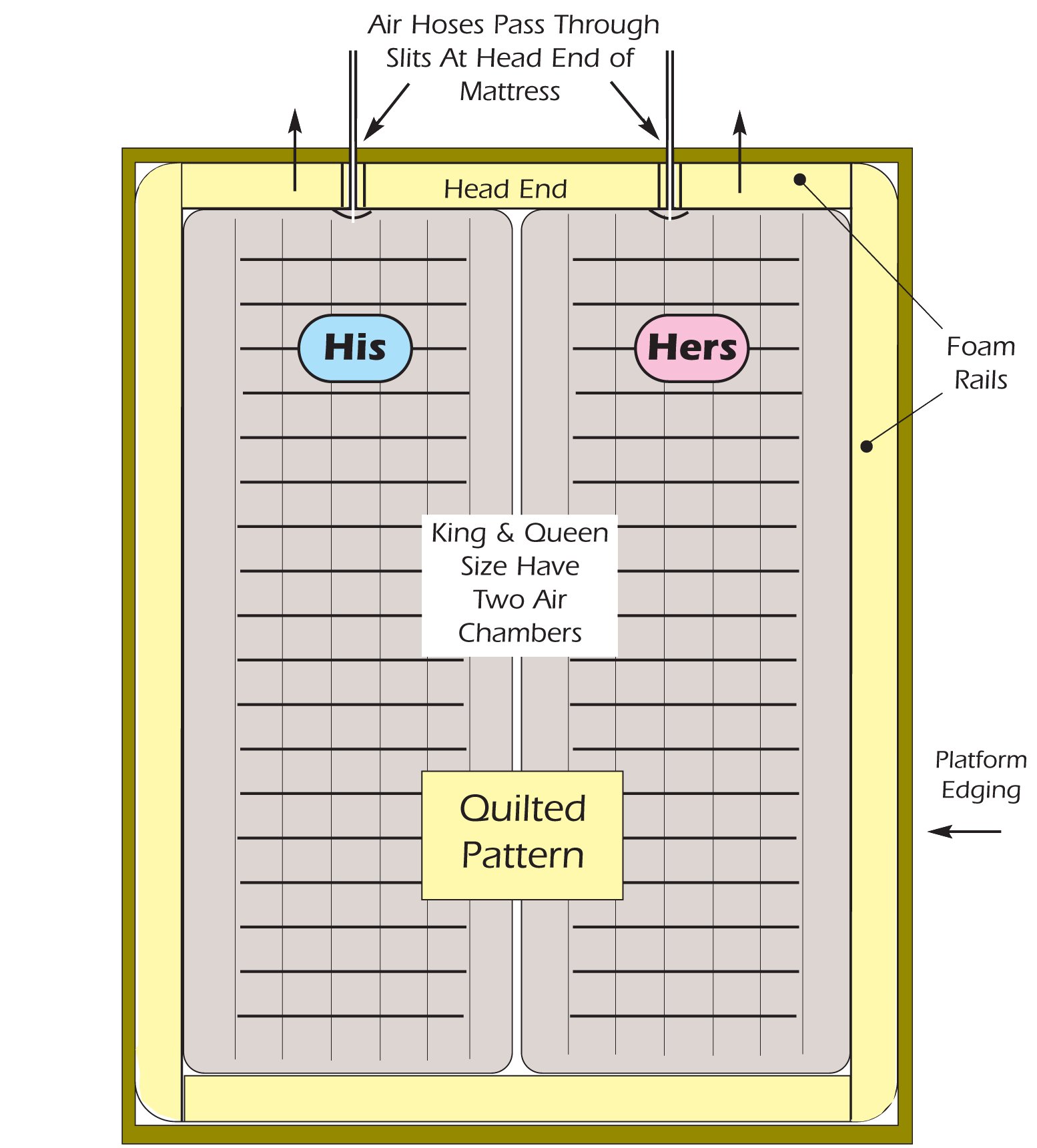 acdiagram2