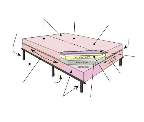 tempbed