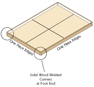 wood