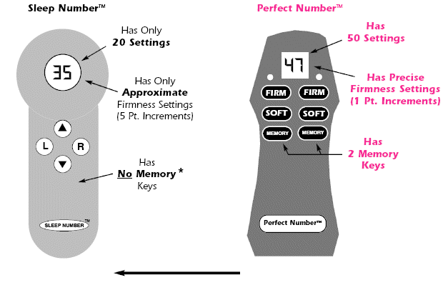 sleepnumber2