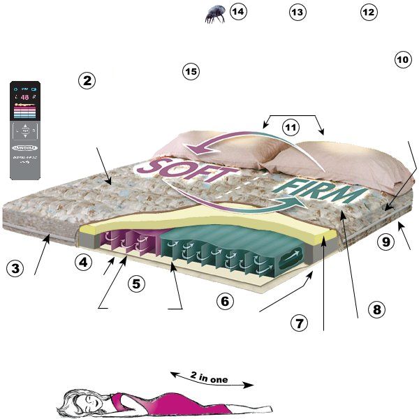 landingbed4