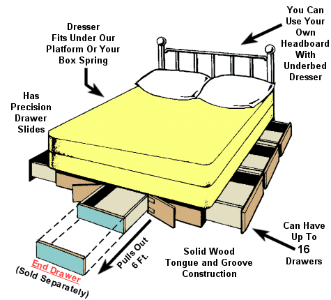 underbed